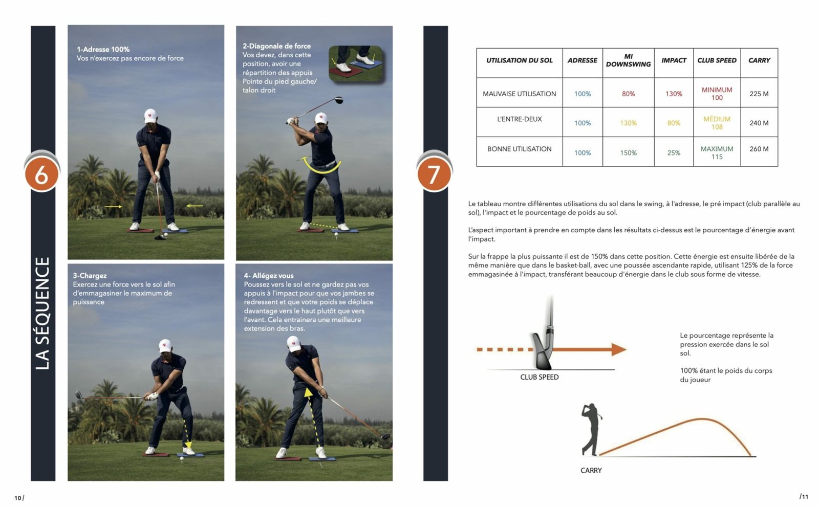 Double page du magazine Practice sur l'utilisation du sol dans le swing de golf